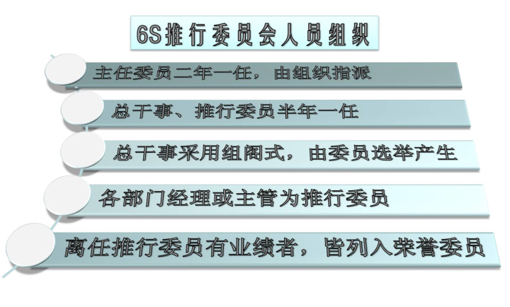 精益生產(chǎn)管理咨詢(xún)