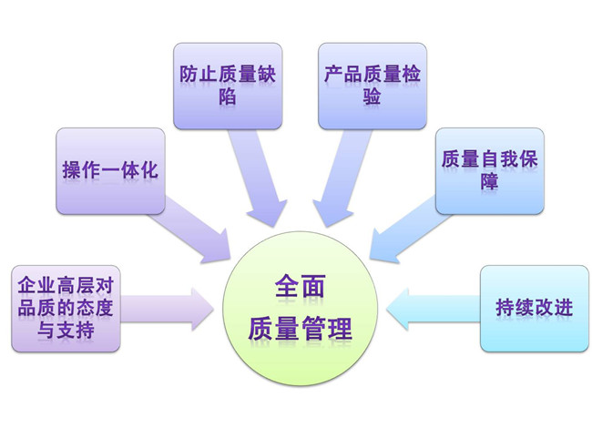 精益生產(chǎn)管理咨詢